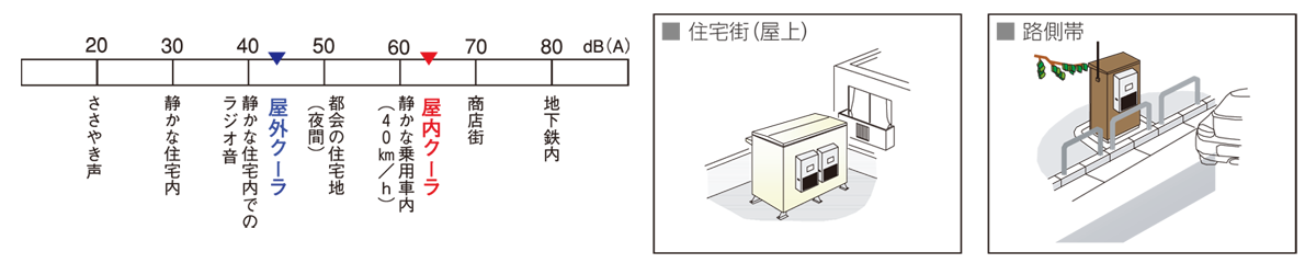 超低騒音